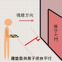 穿心煞裝潢|【風水常識 座向格局】穿心煞 (居家風水、風水禁忌、陽宅風水、。